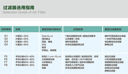 奥博可拆卸子母架可清洗初效过滤器 G3/G4初效空气过滤器 高效净化与持久环保的完美结合