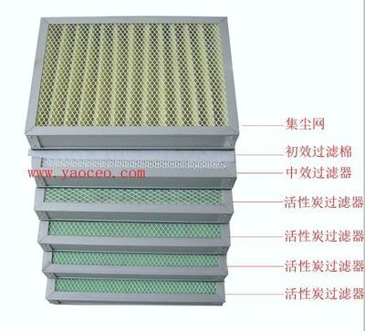 激光加工异味净化器中的初效过滤器 守护洁净空气的第一道防线